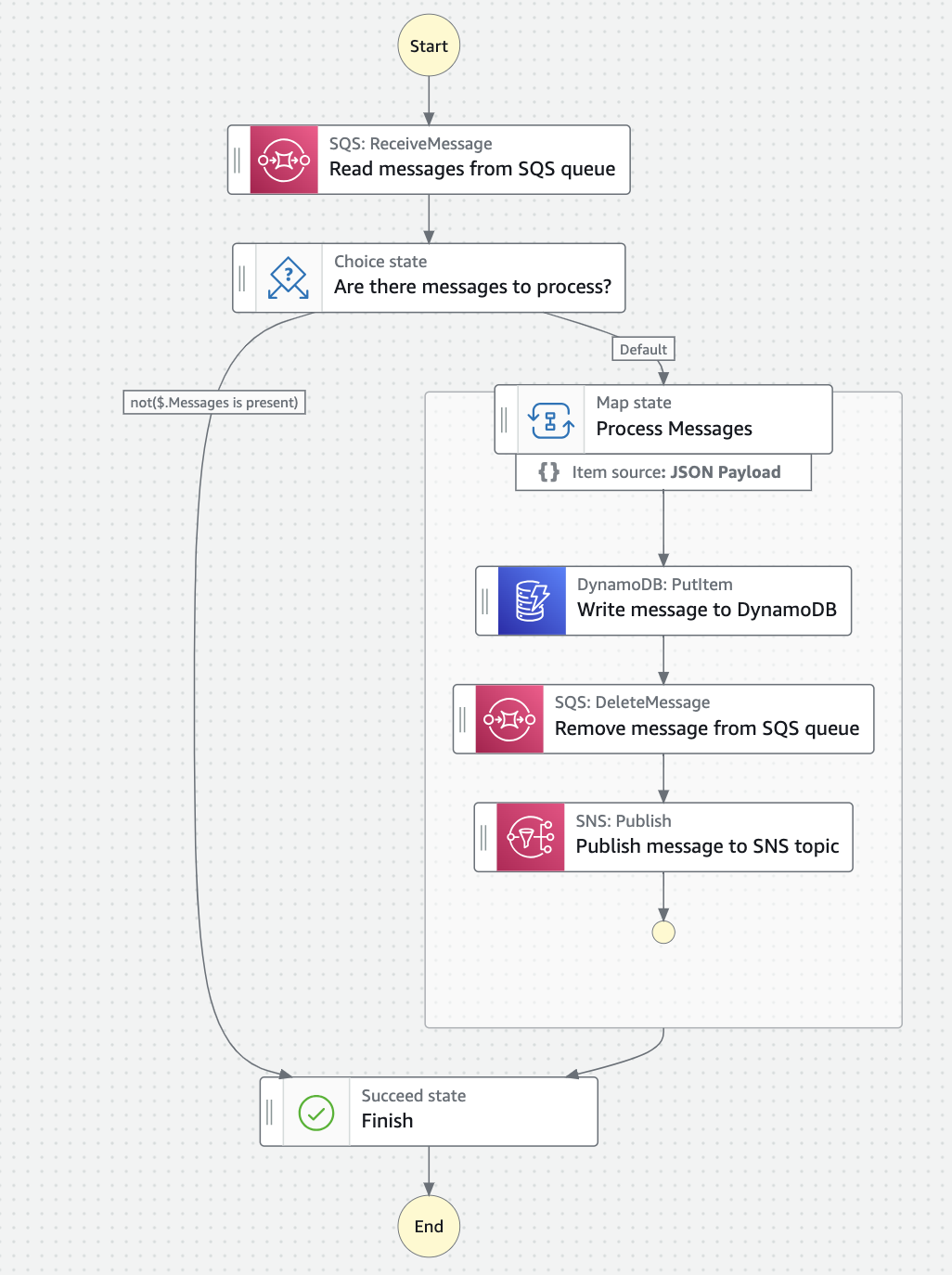Step function /step_functions/introduction.png