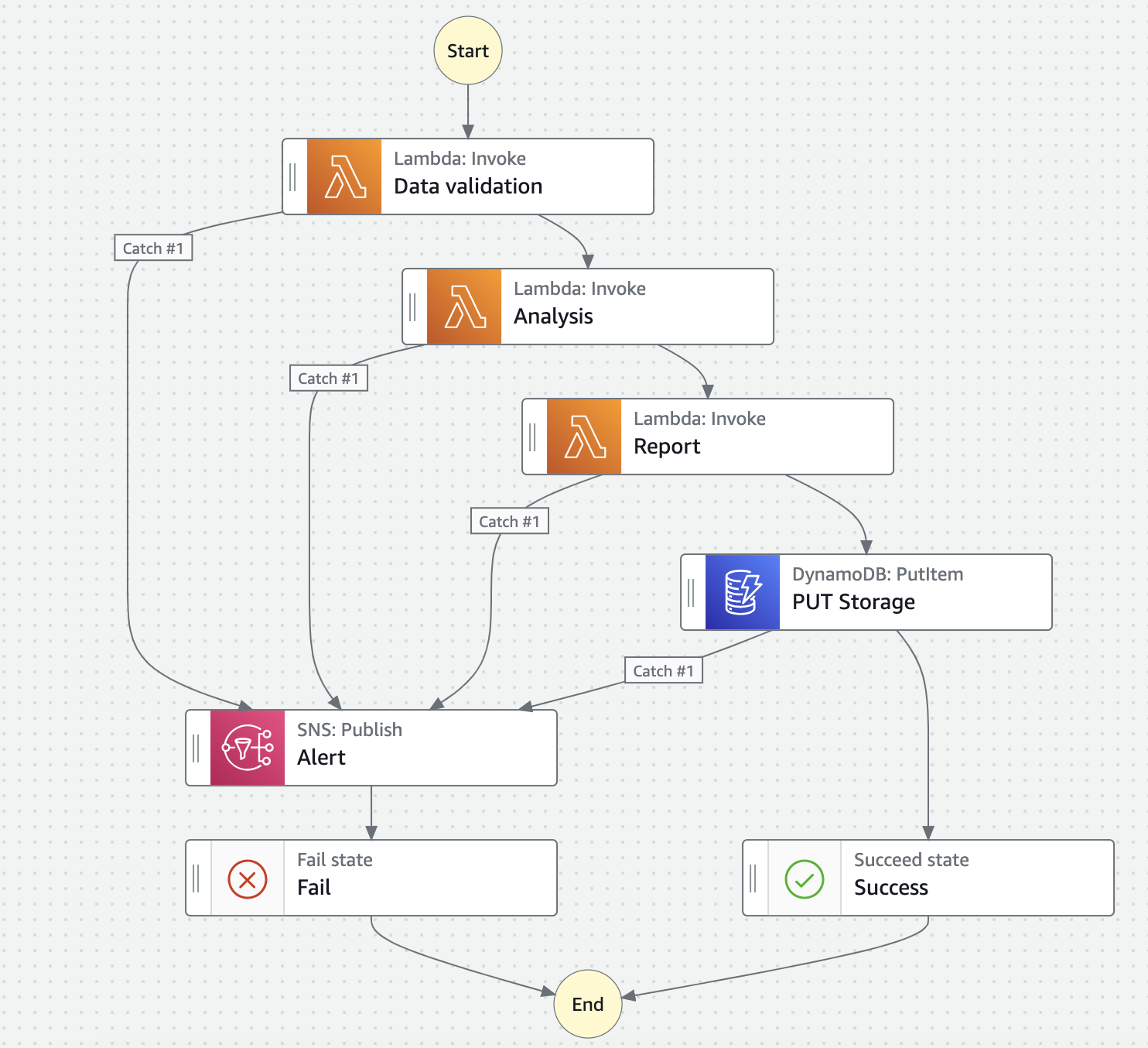 Schema /step_functions/schema_1.png