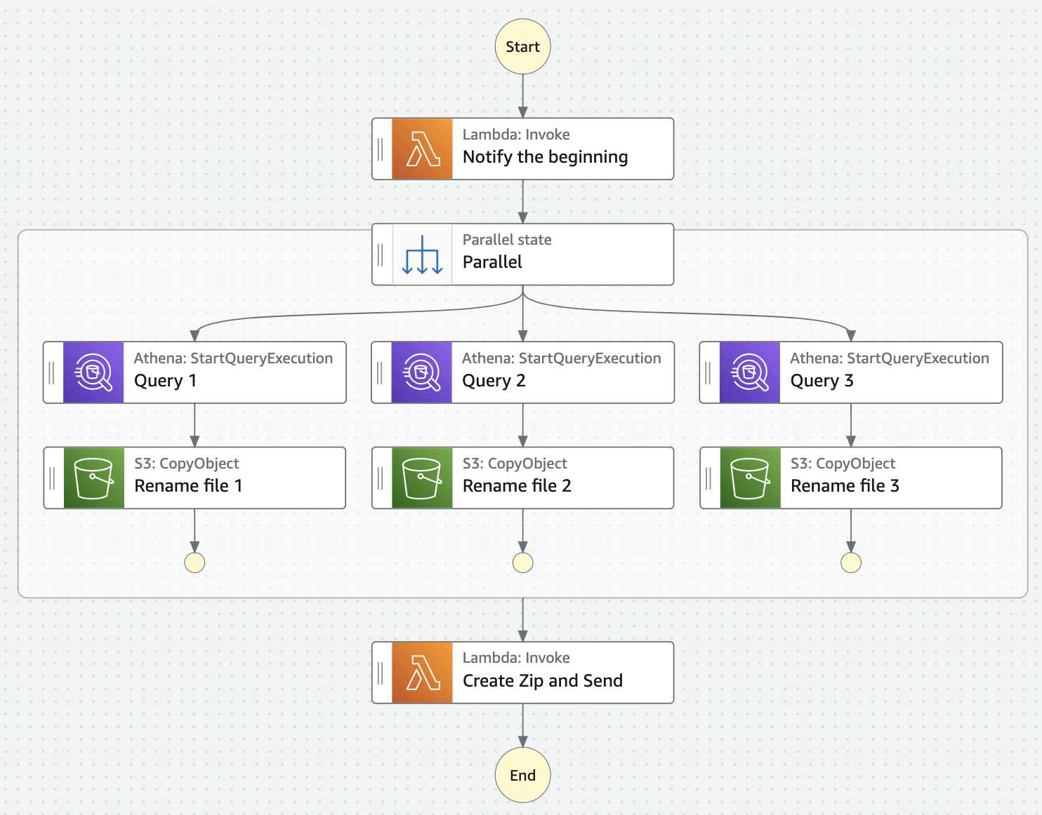 Schema /step_functions/schema_2.png